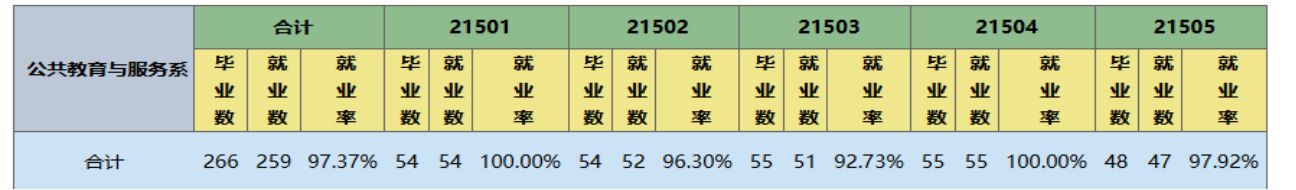 就业率